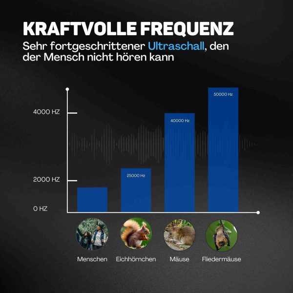 Mardervertreiber 1&2 Stück 8