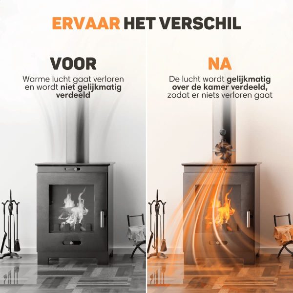 Kachelventilator voor Houtkachel2