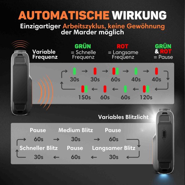 Mardervertreiber PRO V2 11