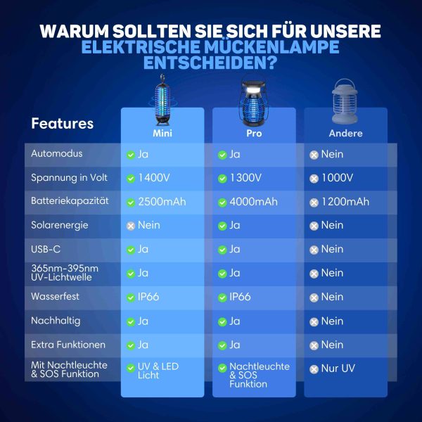 Mückenlampe Premium 10